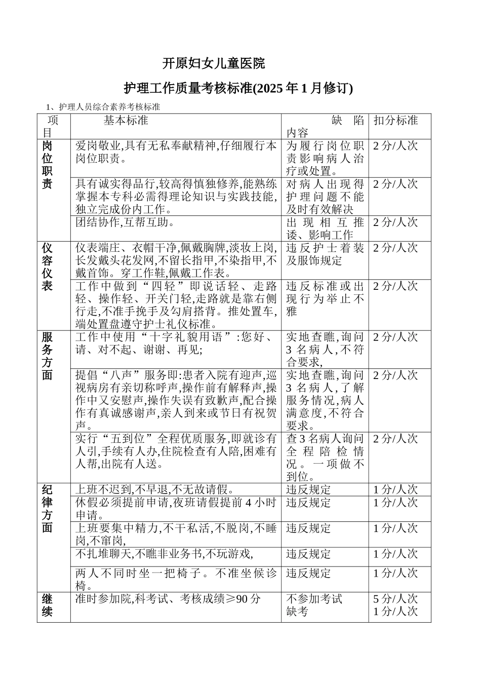护理工作质量考核标准_第1页