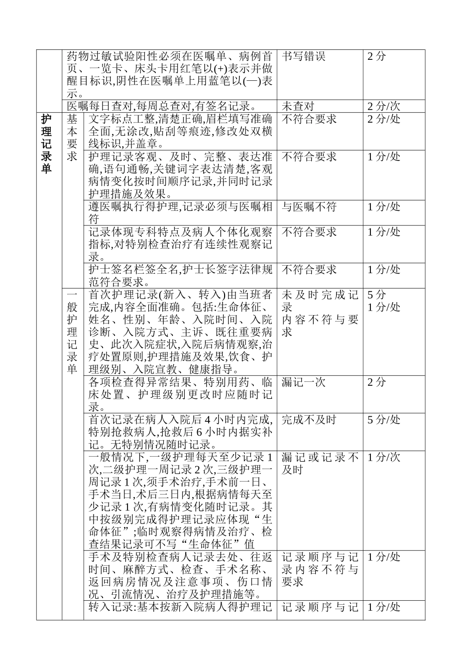 护理工作质量考核标准_第3页