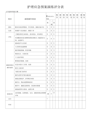 护理应急预案演练评分表