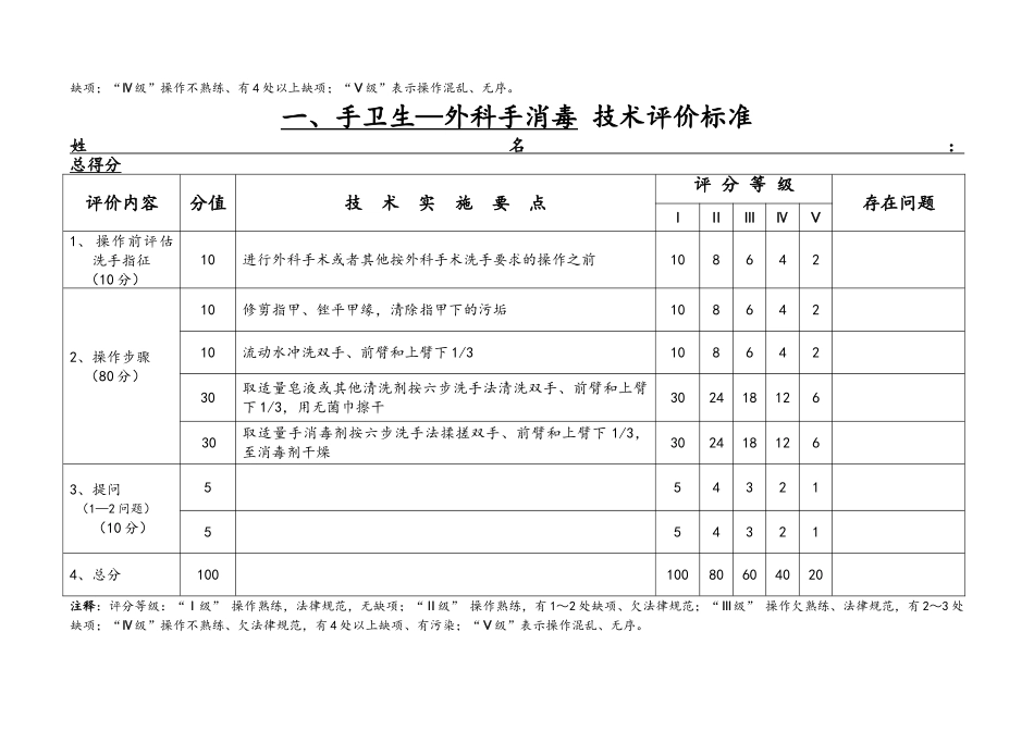 护理操作评分标准_第2页