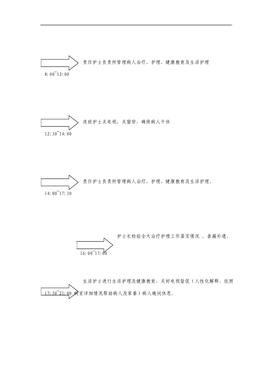 护理服务工作流程_第3页