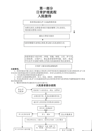 护理日常工作流程