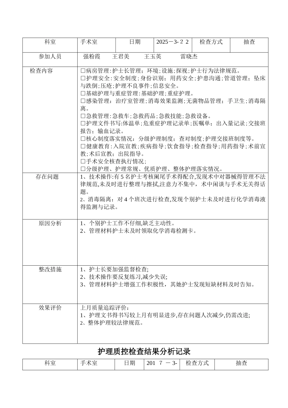 护理质控检查结果分析记录_第3页