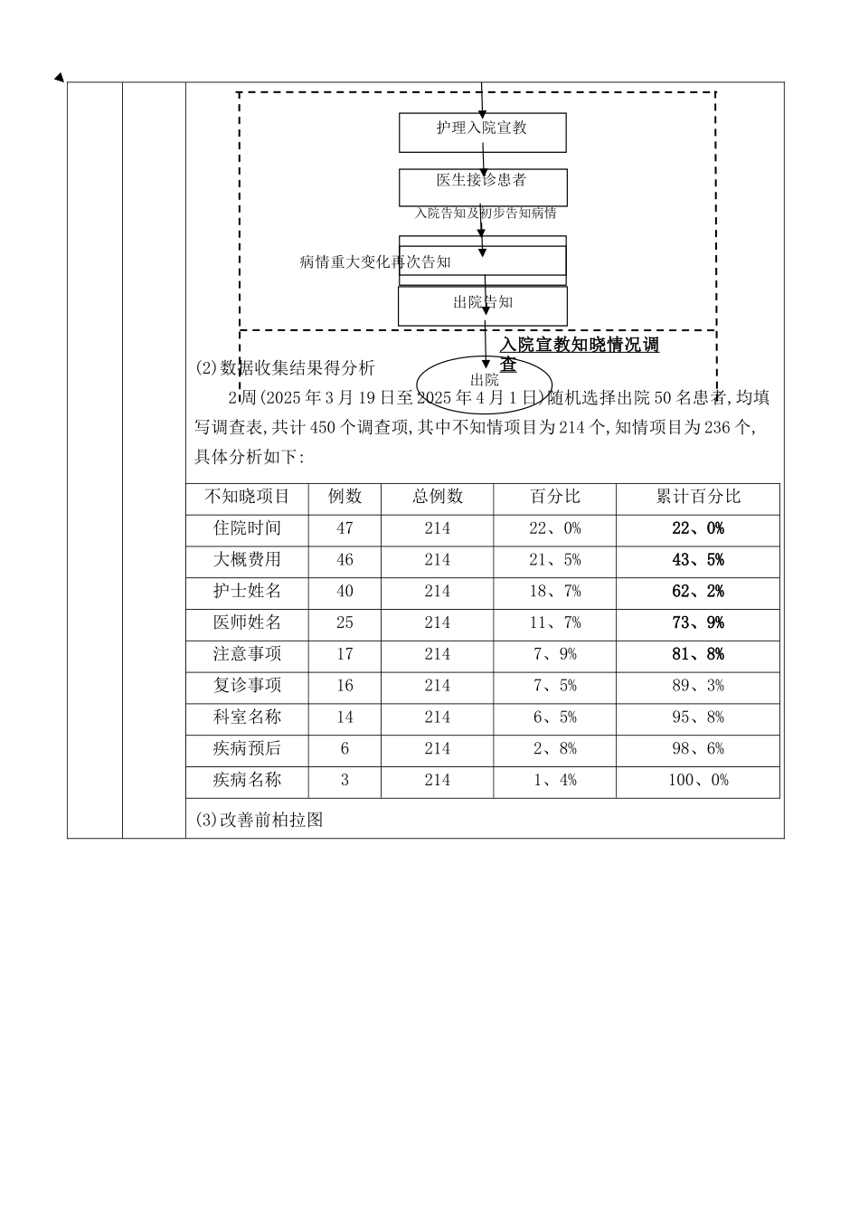 护理质量改善项目_第2页
