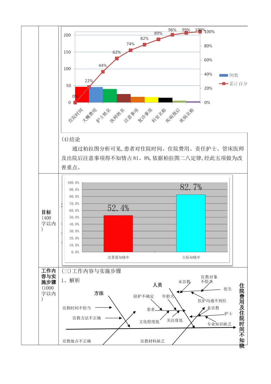 护理质量改善项目_第3页
