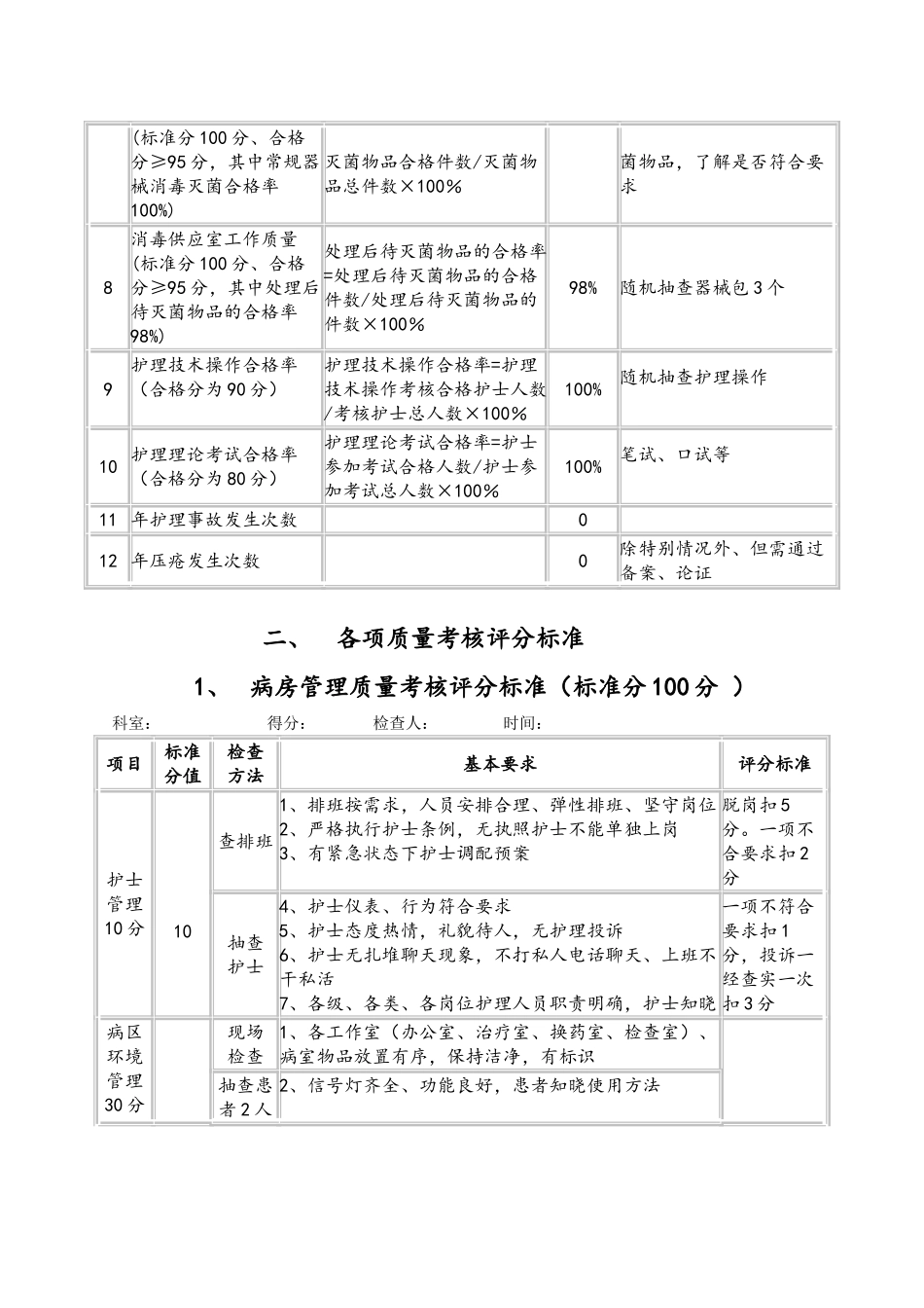 护理质控评分标准_第3页