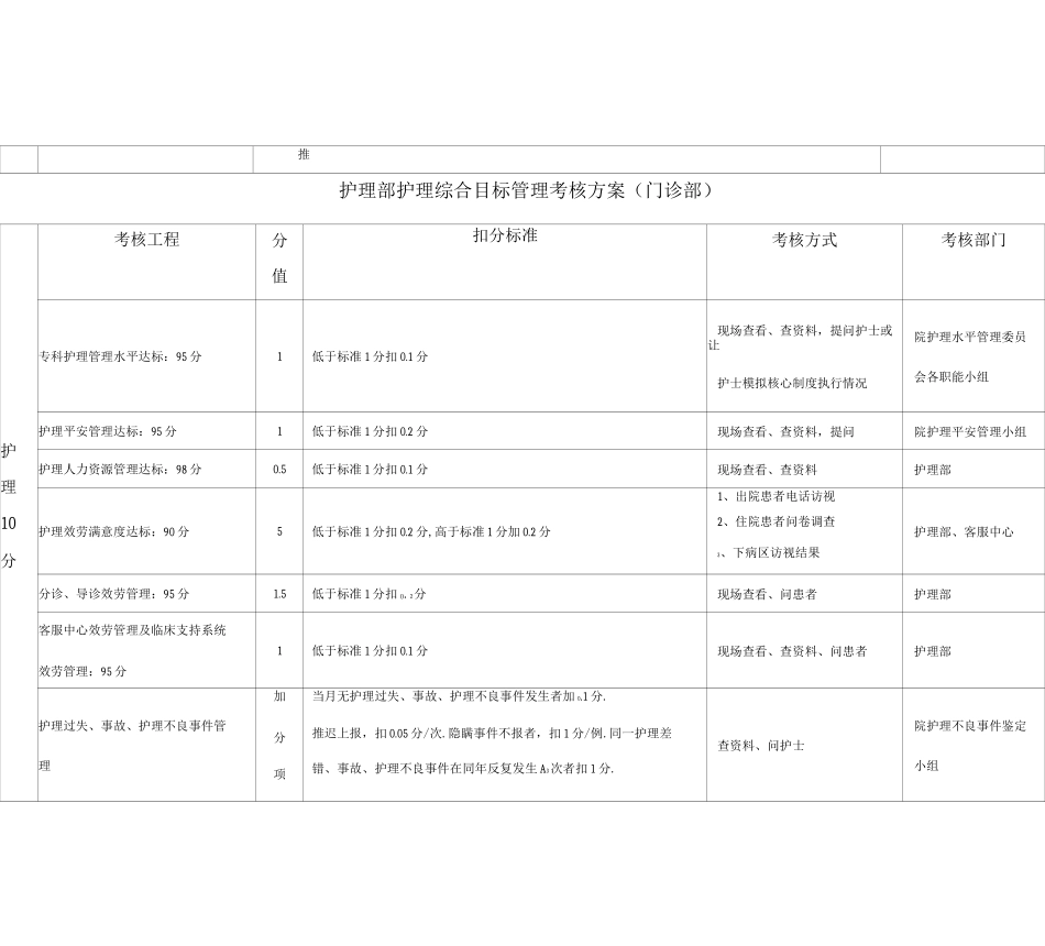 护理部护理综合目标管理考核方案_第2页