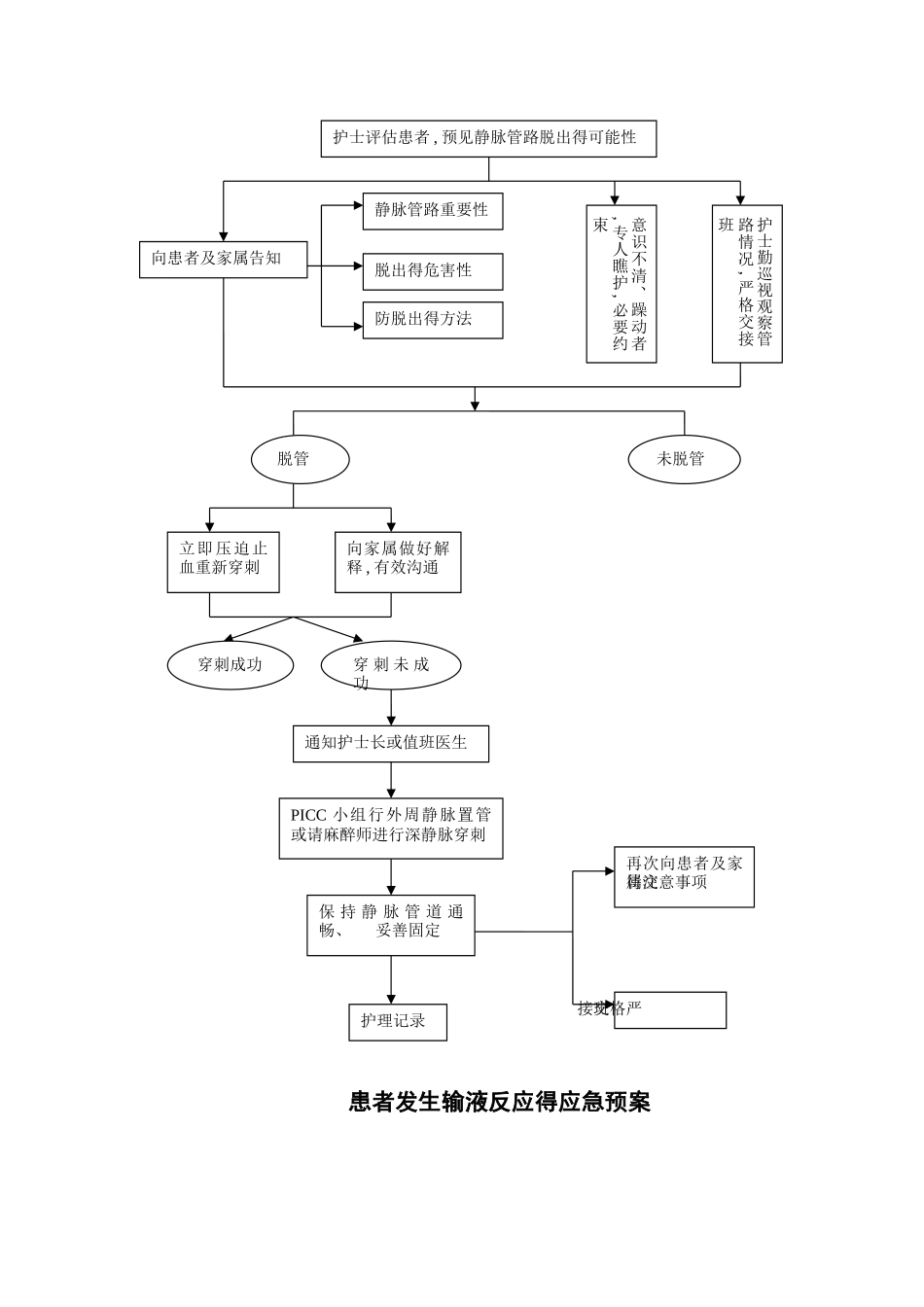 护理重点环节应急预案_第3页