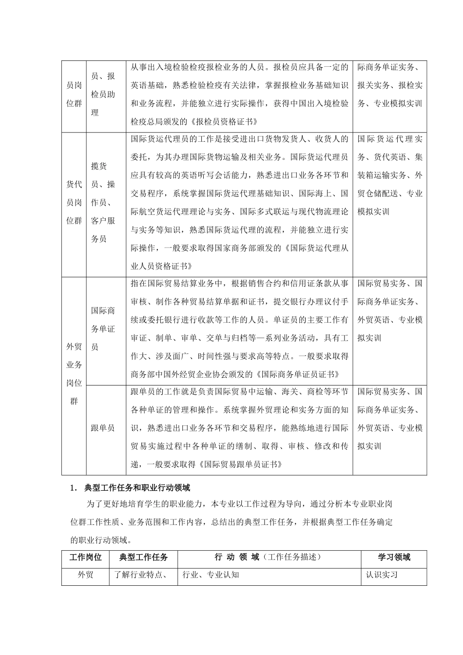报关与国际货运典型工作岗位分析_第2页