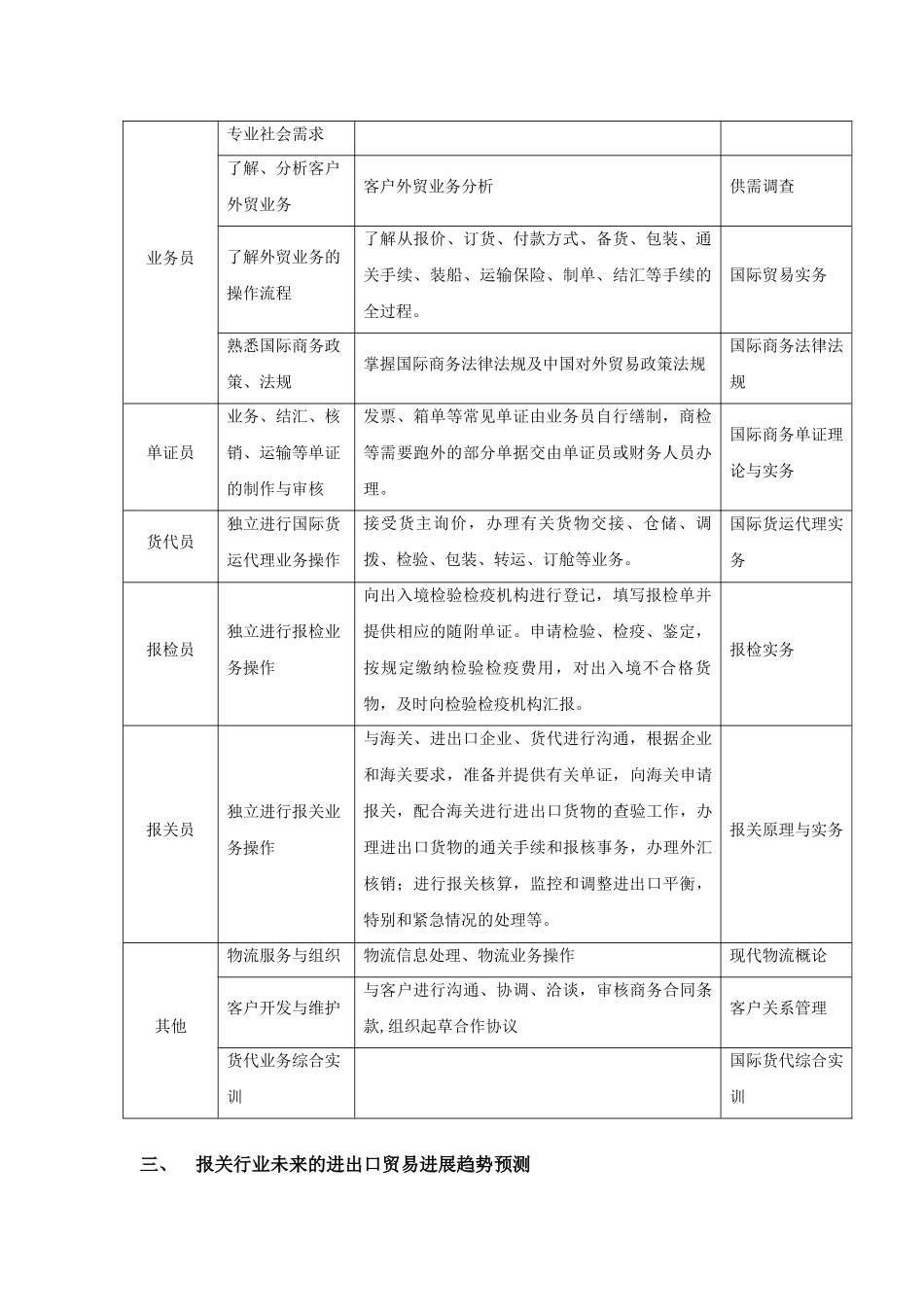 报关与国际货运典型工作岗位分析_第3页