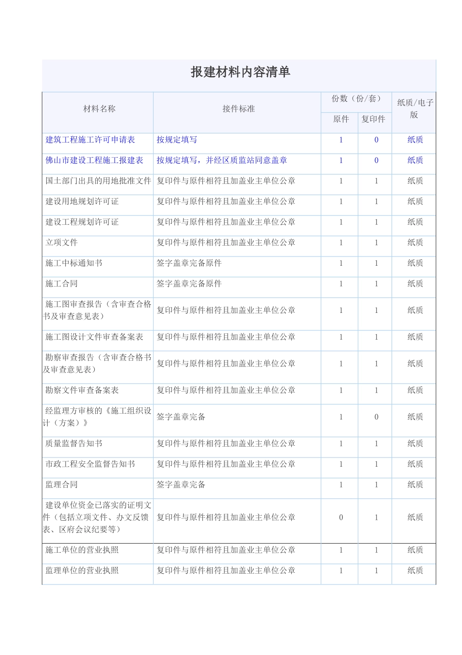 报建资料清单_第1页