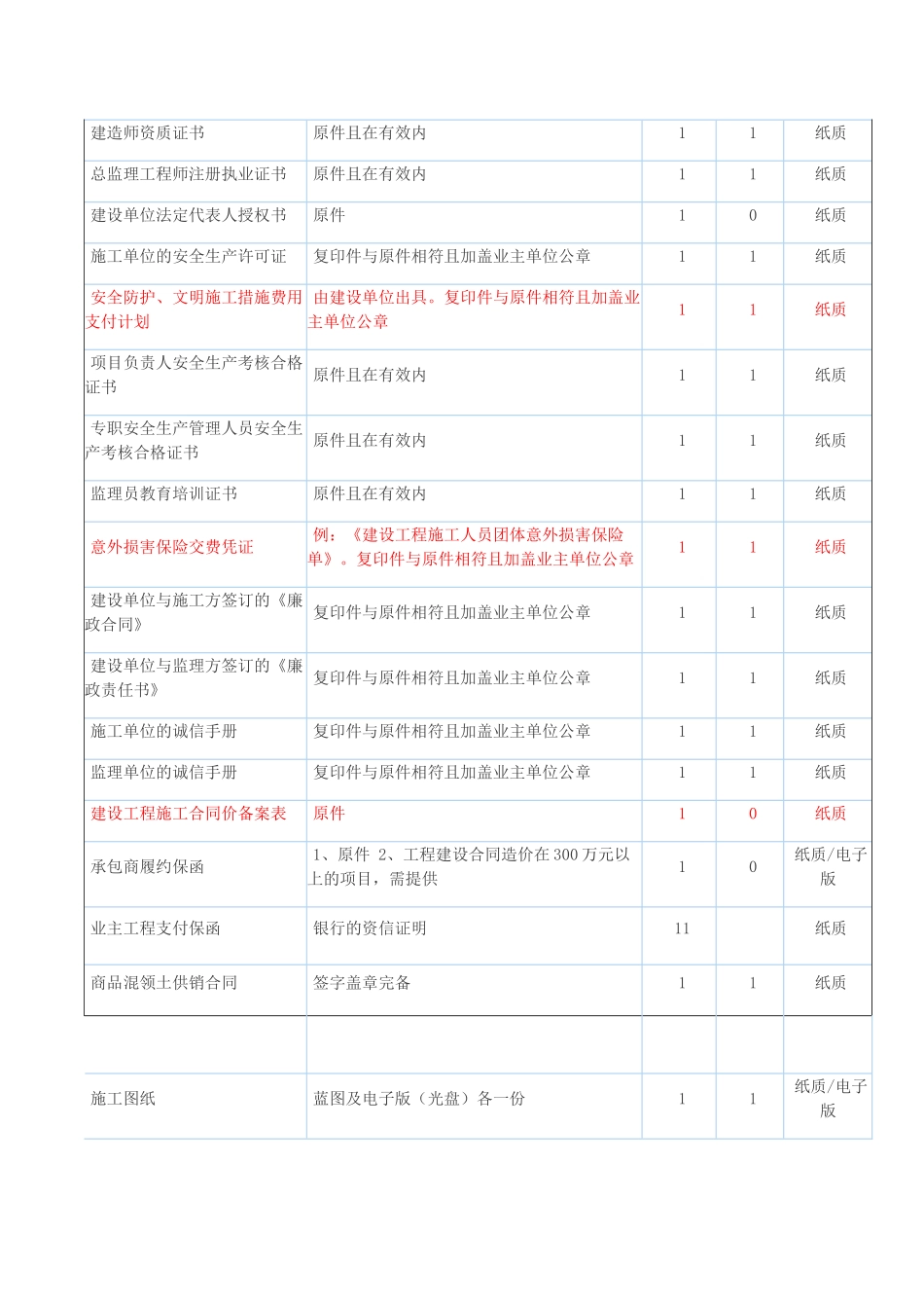 报建资料清单_第2页