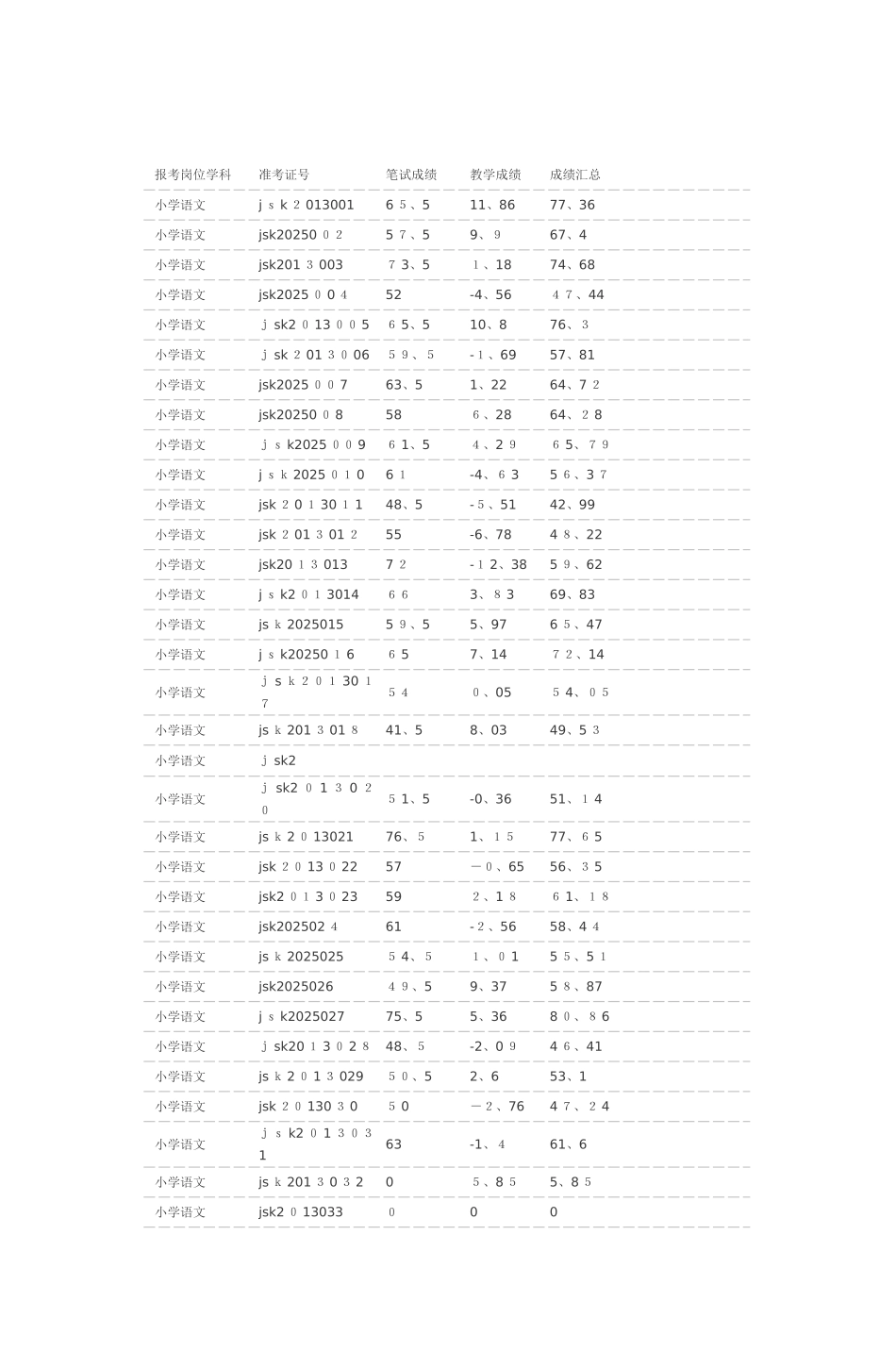 报考岗位学科_第1页