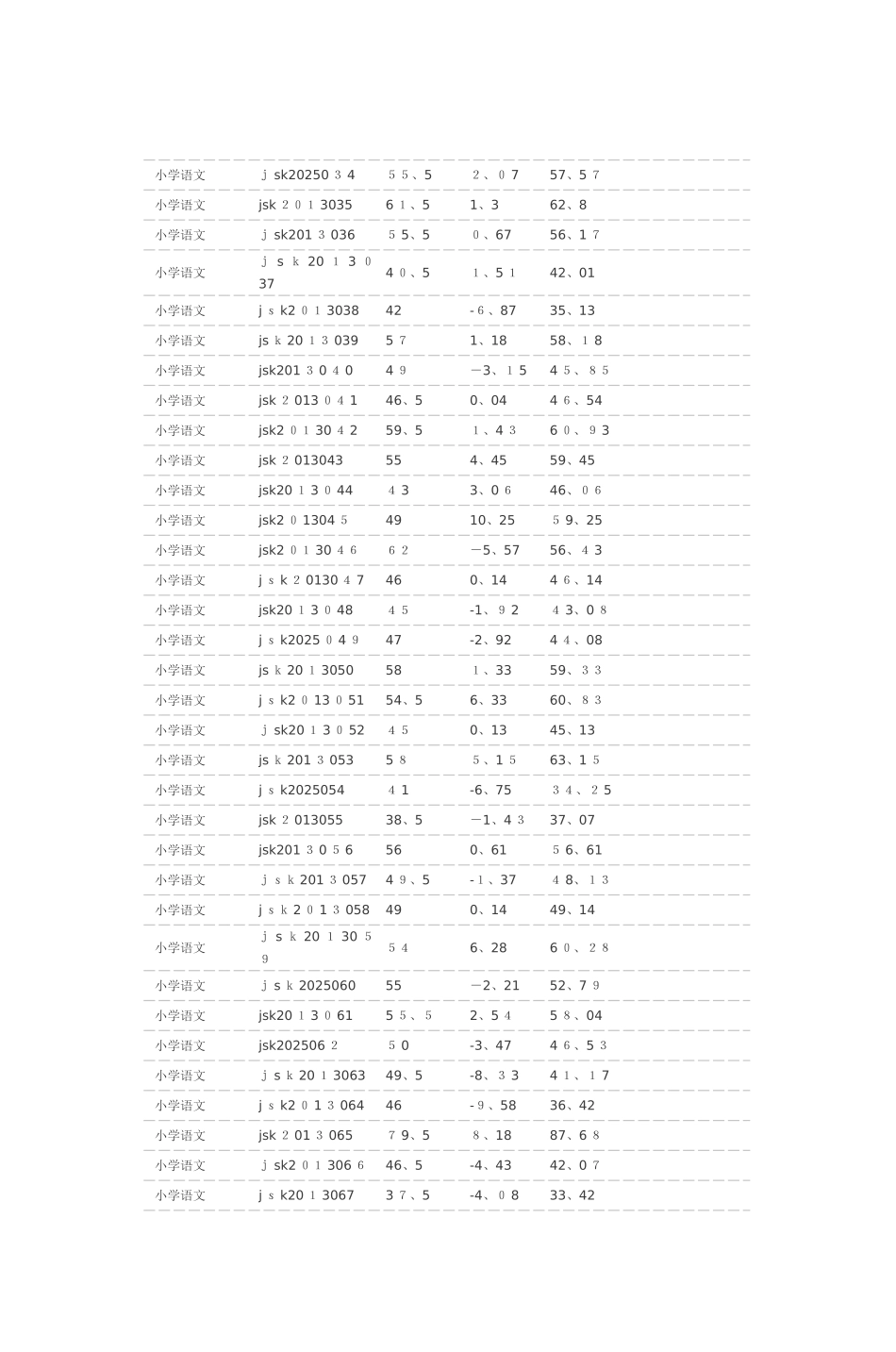 报考岗位学科_第2页