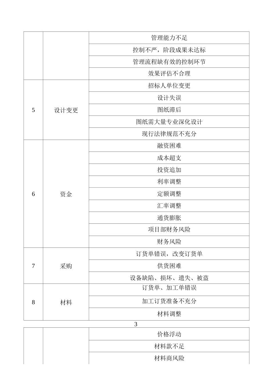 抵抗风险的措施_第3页