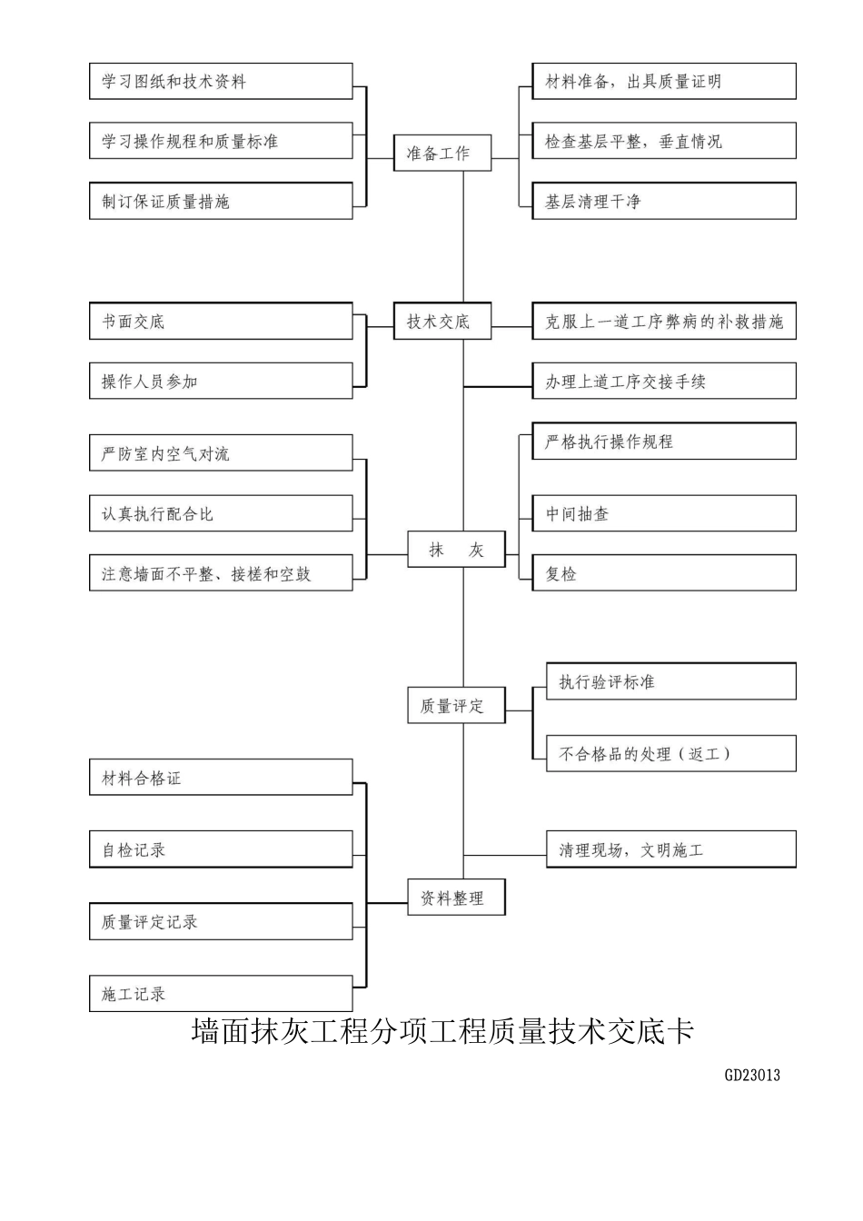 抹灰工程施工方案3_第3页
