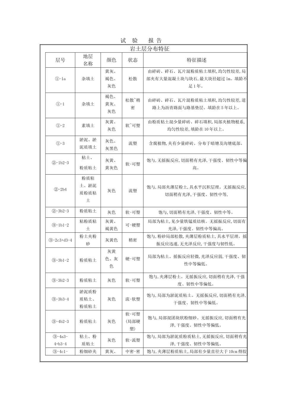抽水试验报告-1_第2页