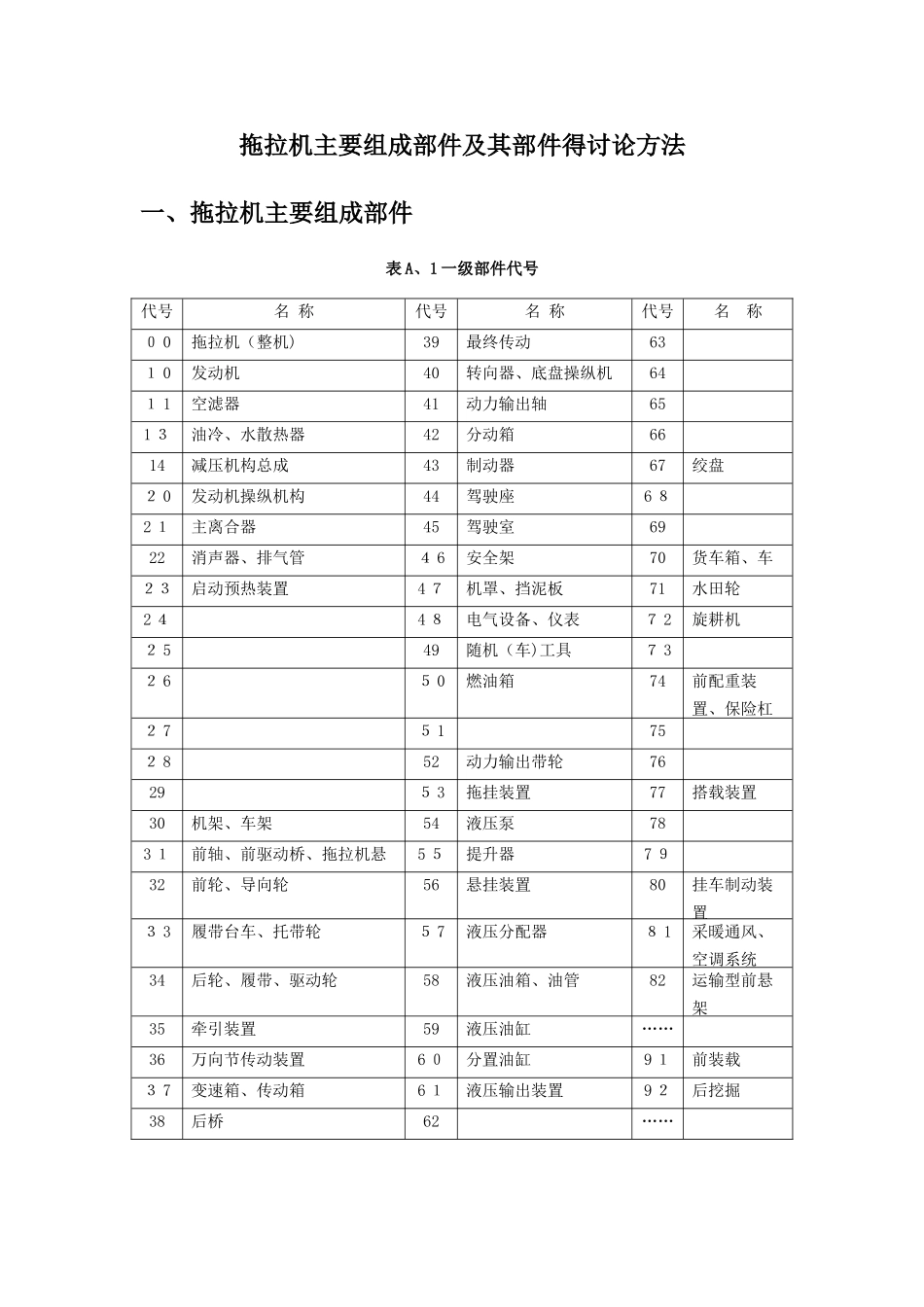 拖拉机主要组成部件及其部件的研究方法_第1页