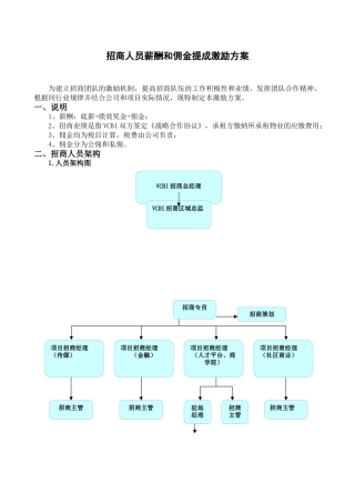 招商人员薪酬及业绩奖励方案