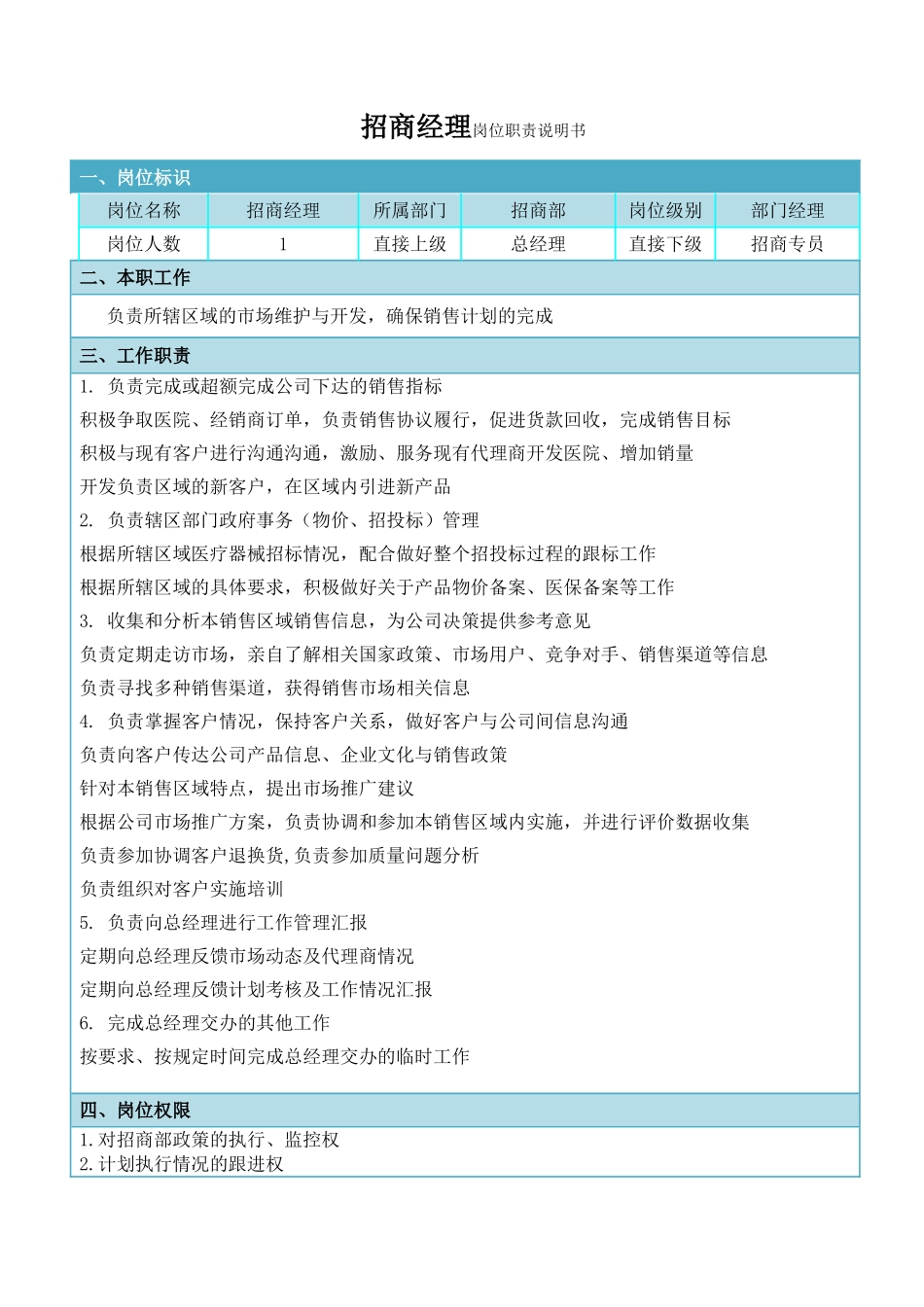 招商经理岗位职责说明书_第1页