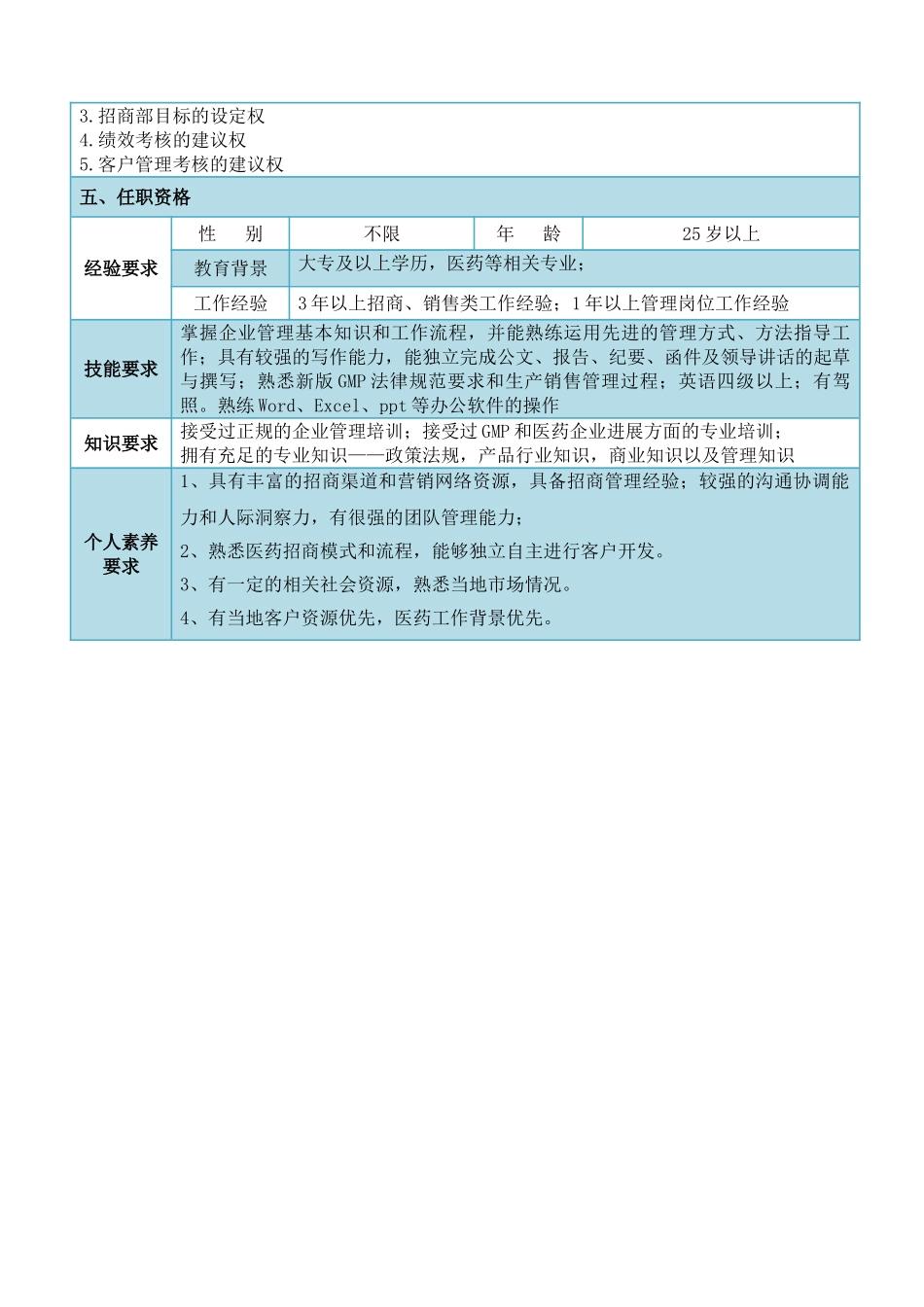 招商经理岗位职责说明书_第2页