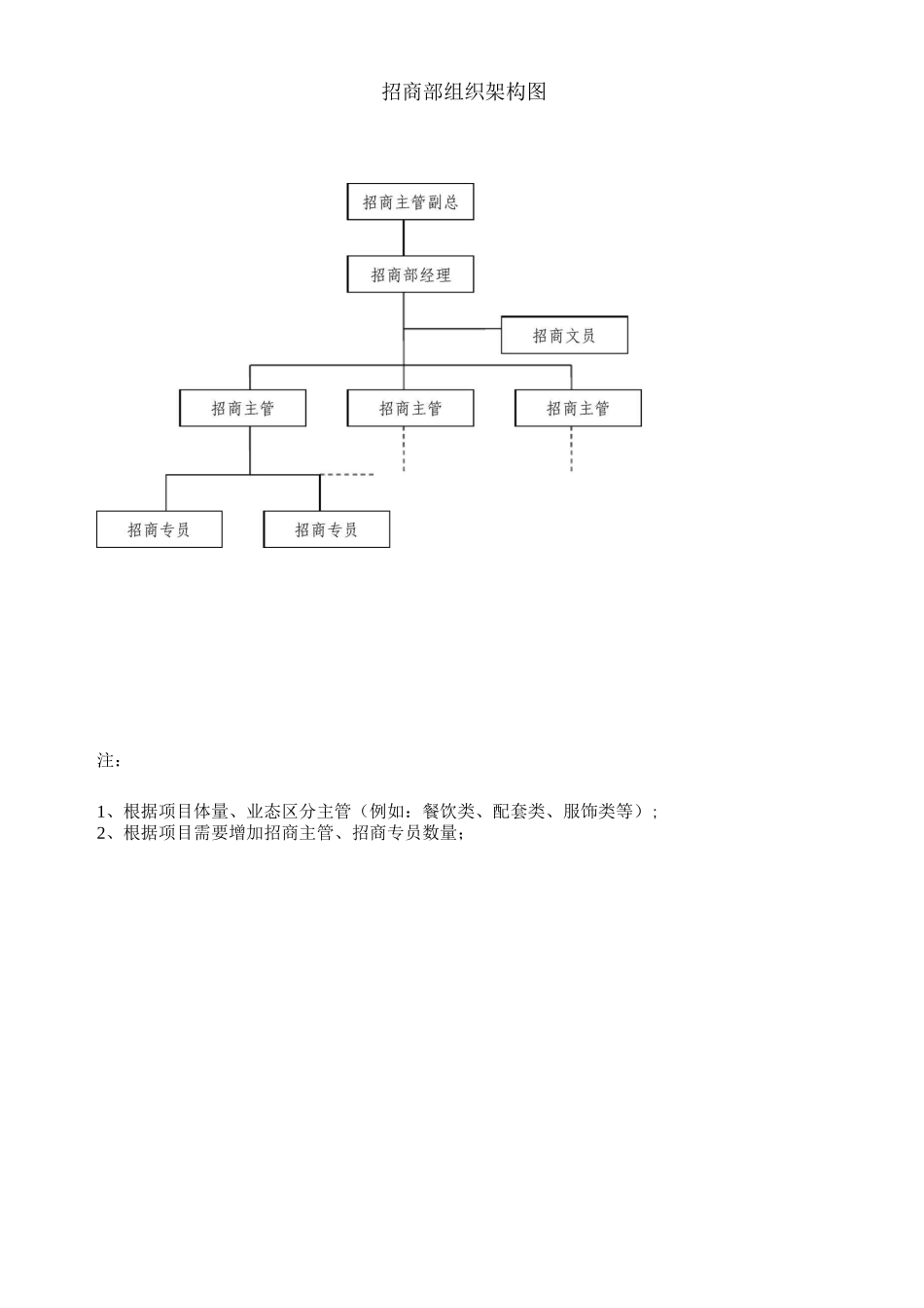 招商部岗位职责33411_第1页