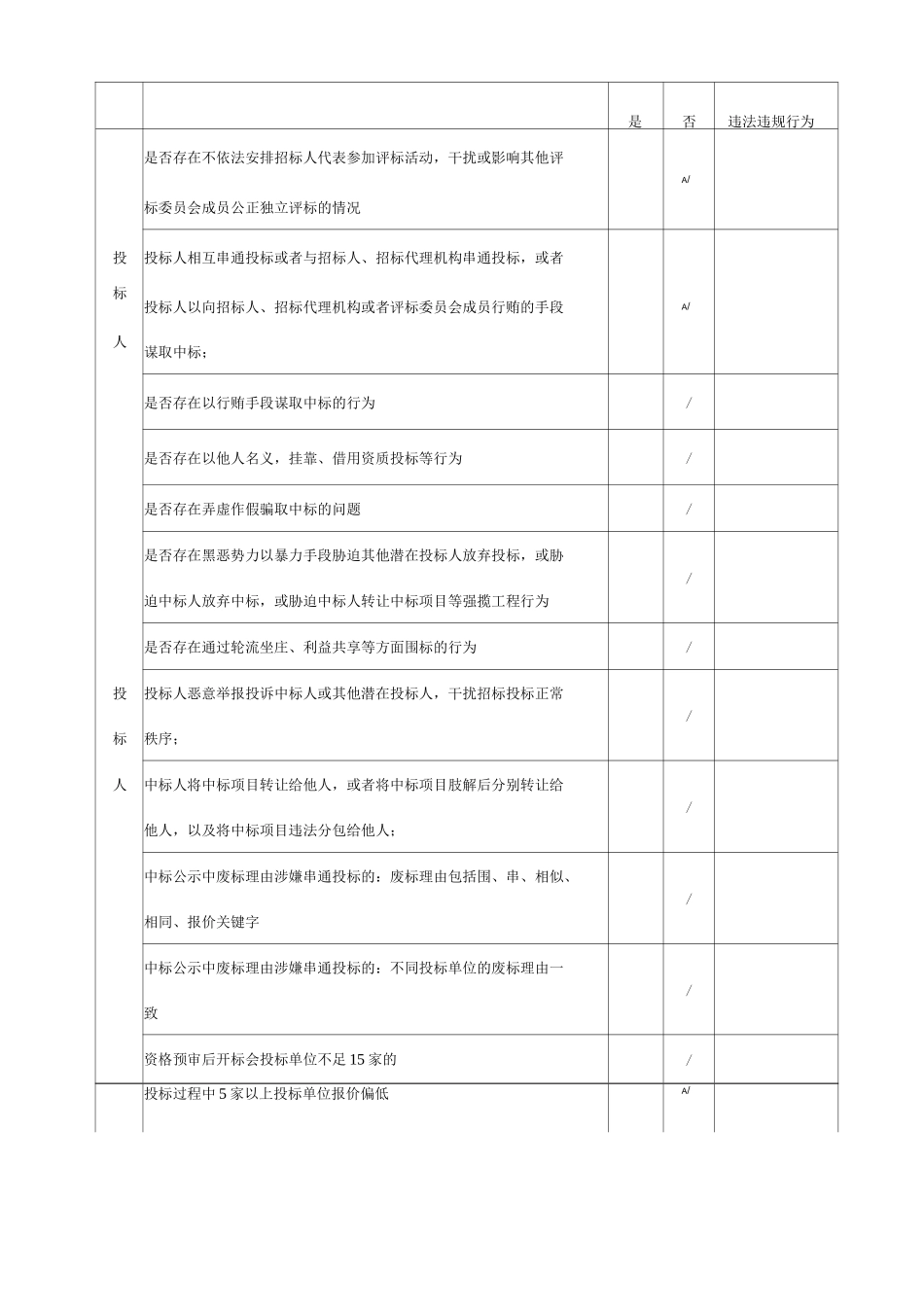 招投标项目登记表及排查情况自查表_第3页