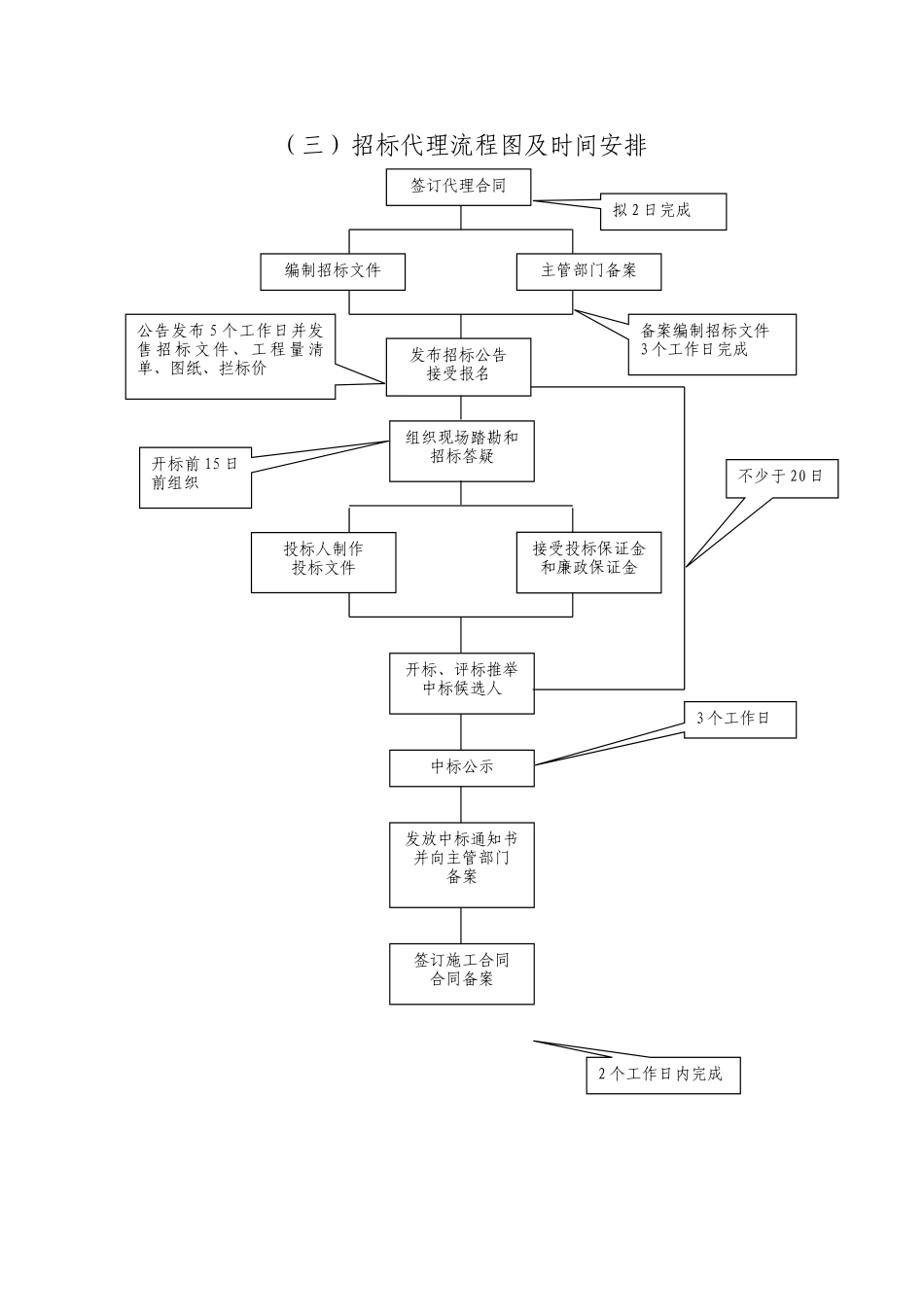 招标代理服务方案._第3页