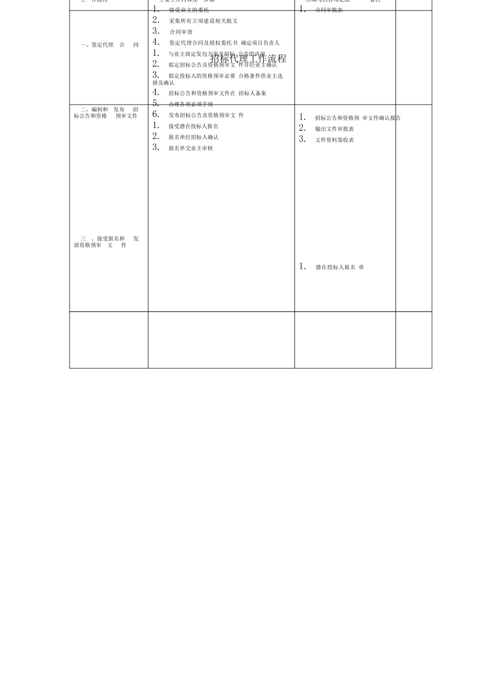 招标及服务方案_第2页
