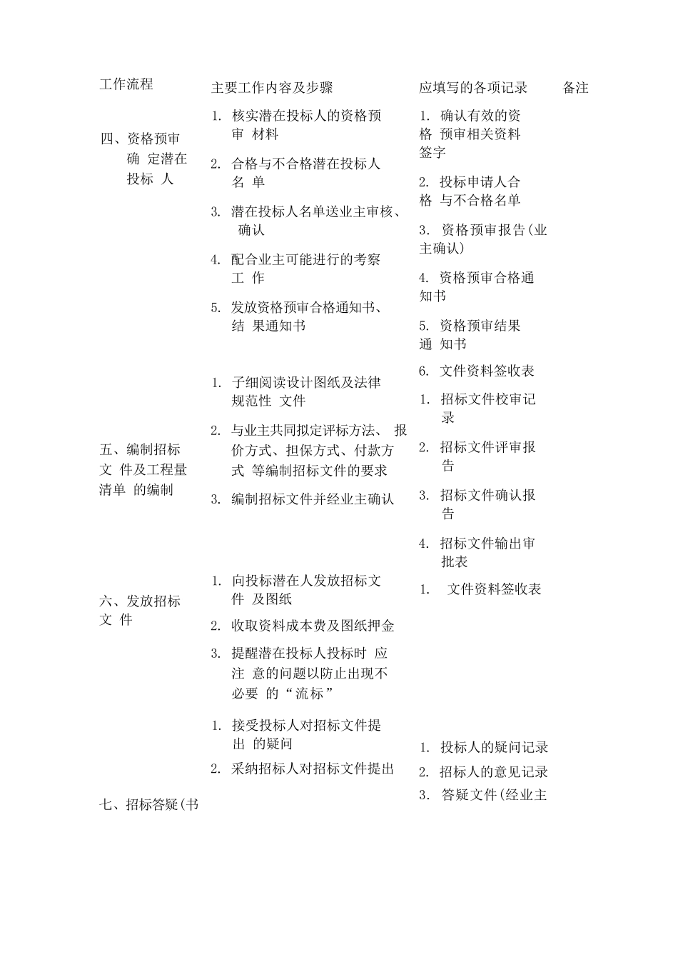 招标及服务方案_第3页