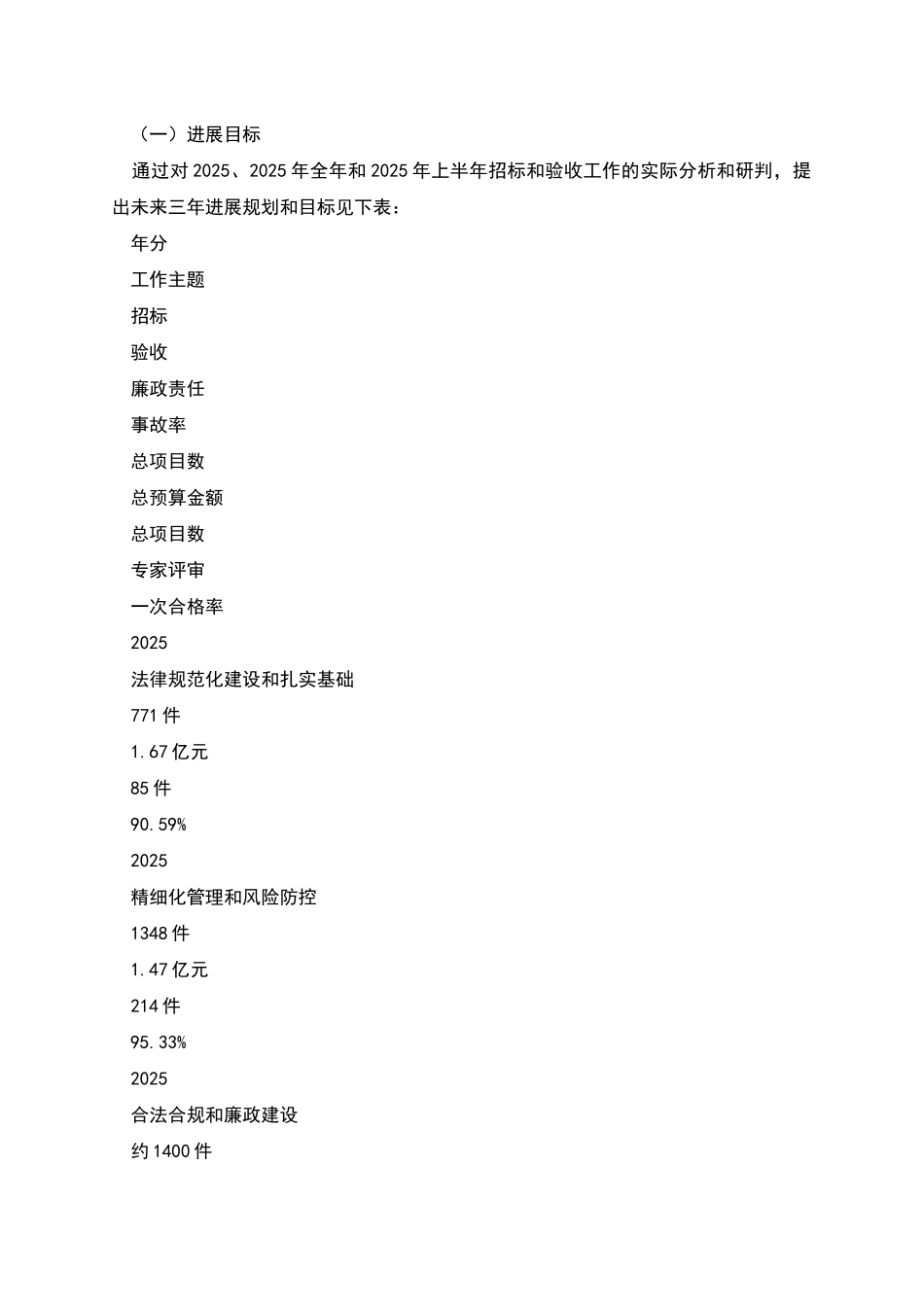 招标和验收工作汇报发言稿_第2页