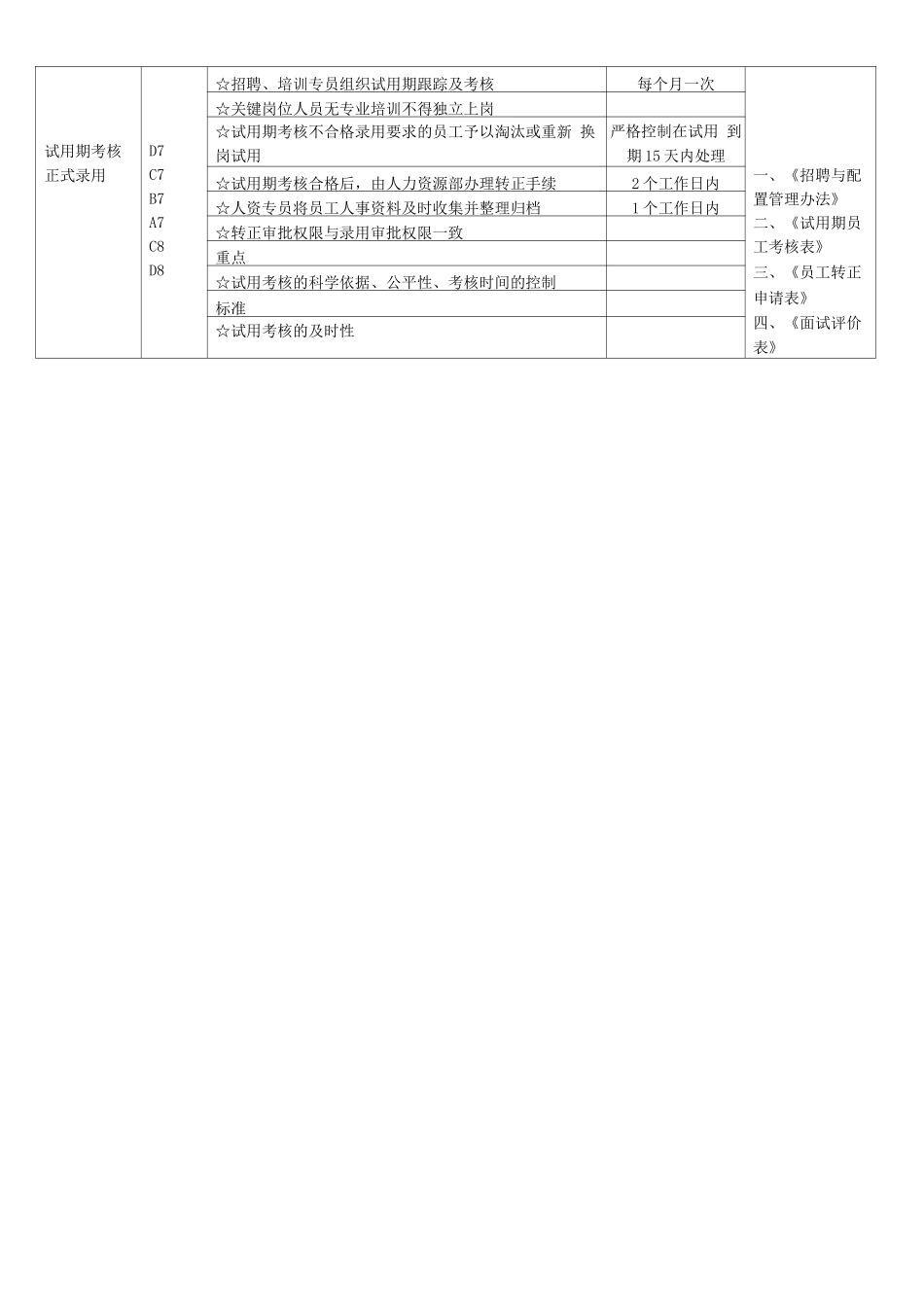 招聘与配置管理流程及工作标准_第3页