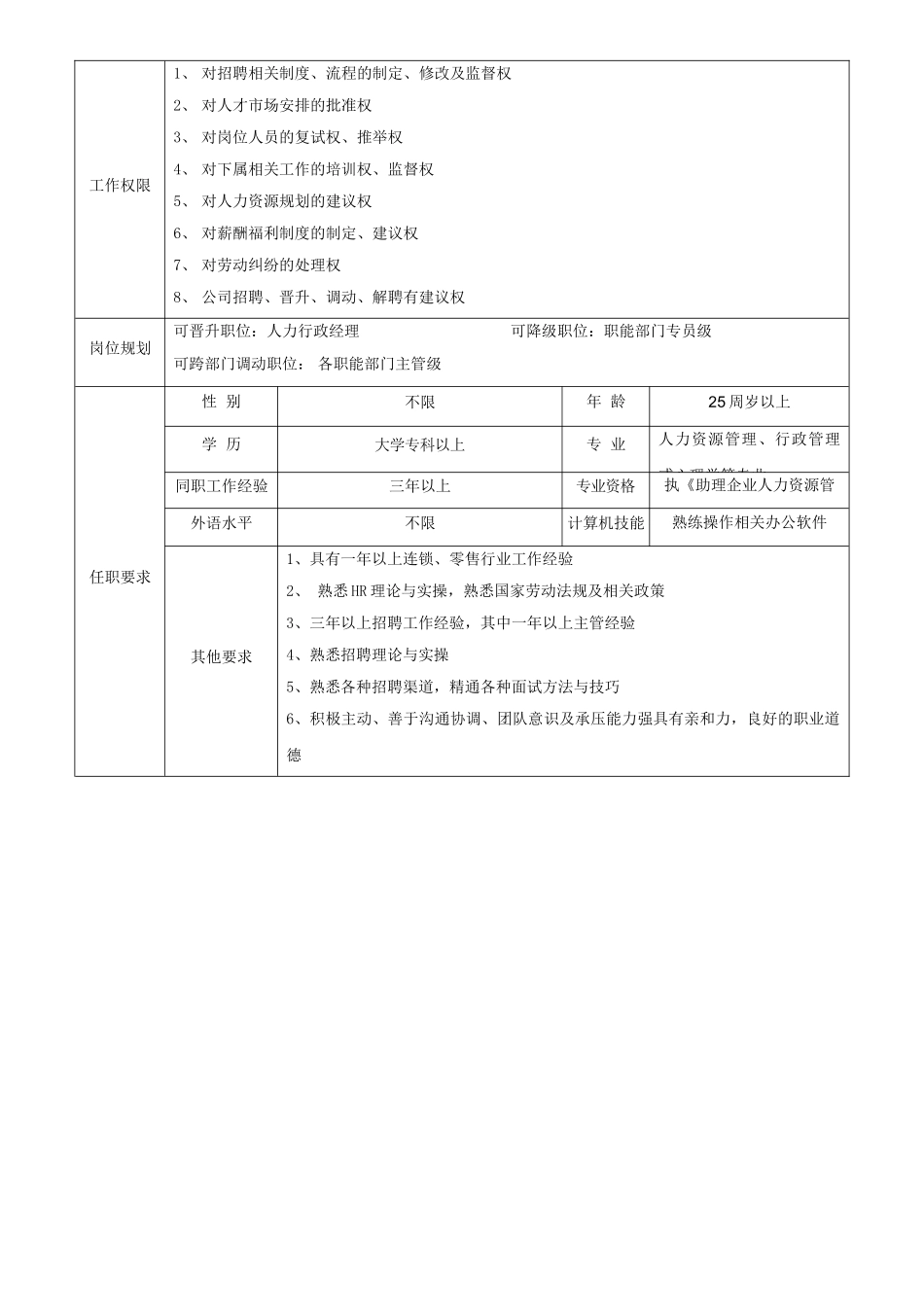 招聘主管岗位职责_第2页