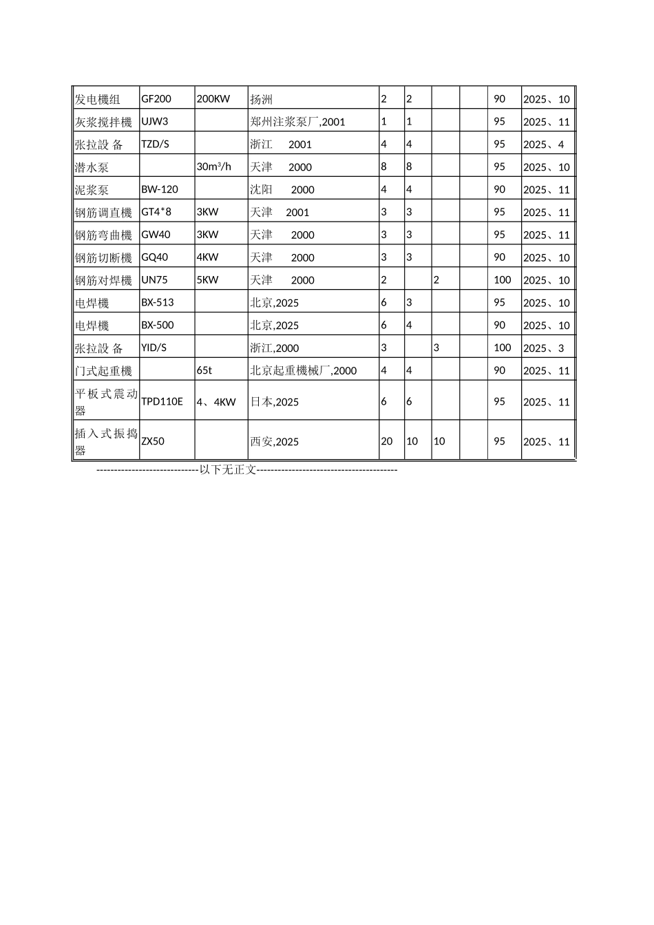 拟投入本工程的主要施工机械表_第3页
