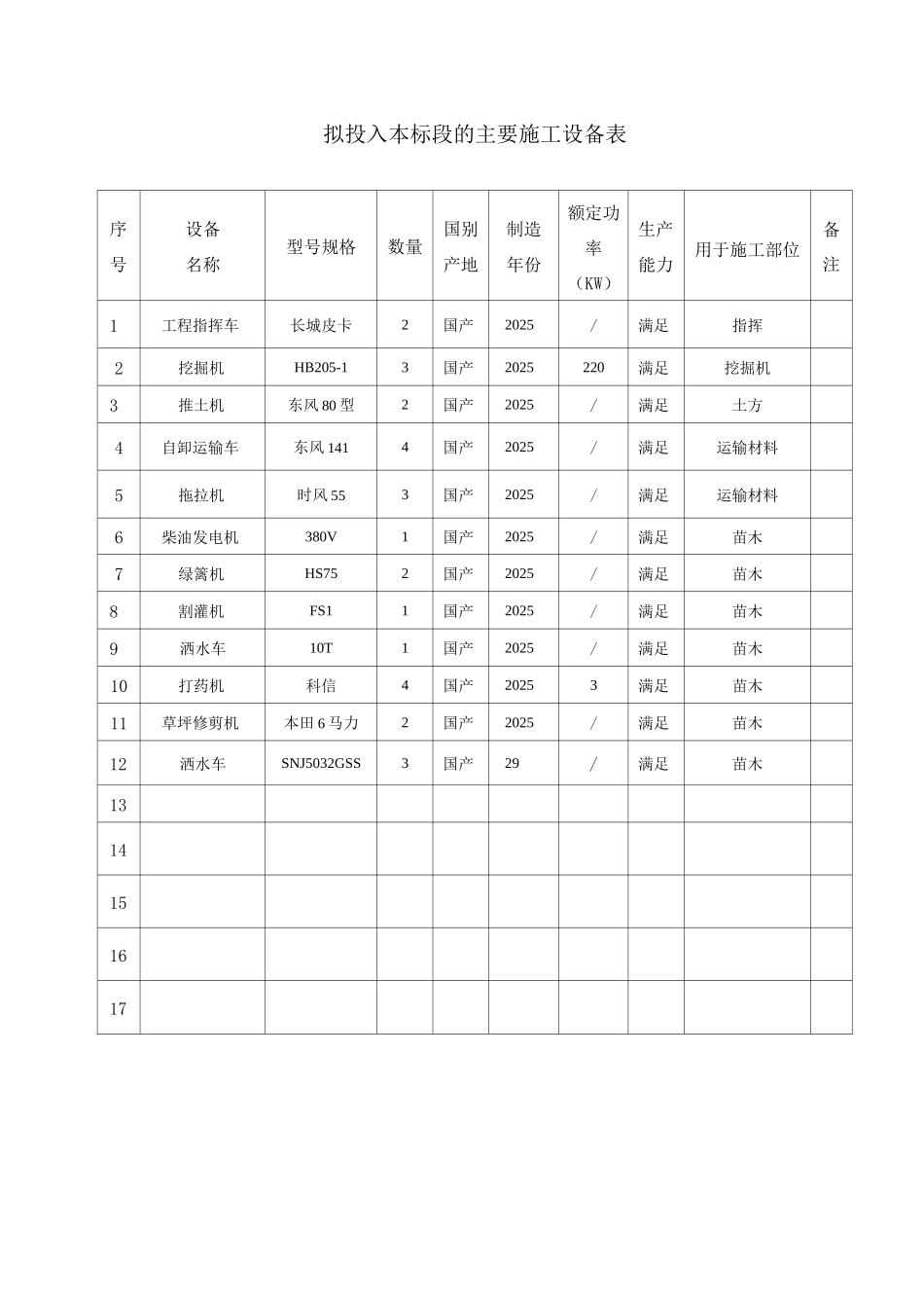 拟投入本标段的主要施工设备表2_第1页