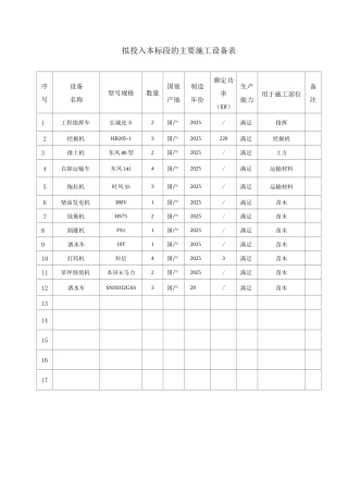 拟投入本标段的主要施工设备表2
