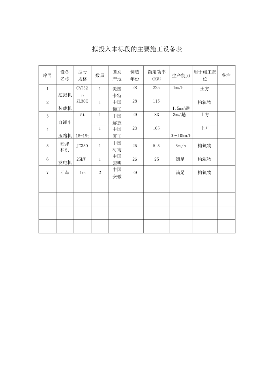 拟投入本标段的主要施工设备表_第1页