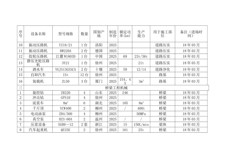 拟投入本标段的主要施工设备表_第2页