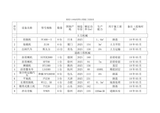 拟投入本标段的主要施工设备表