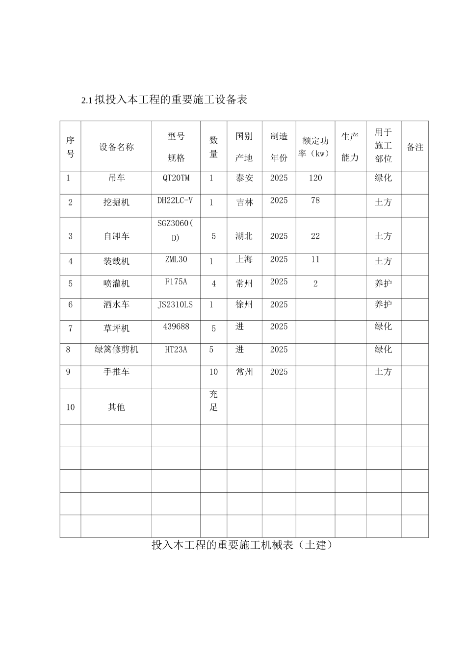 拟投入本工程的主要施工设备表_第3页