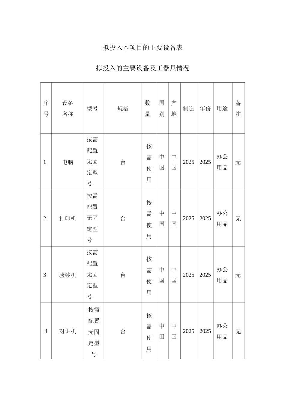 拟投入本项目的主要设备表_第1页