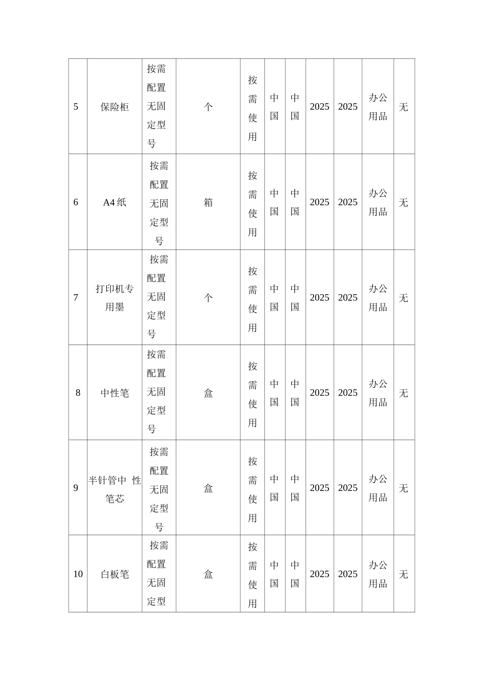 拟投入本项目的主要设备表_第2页