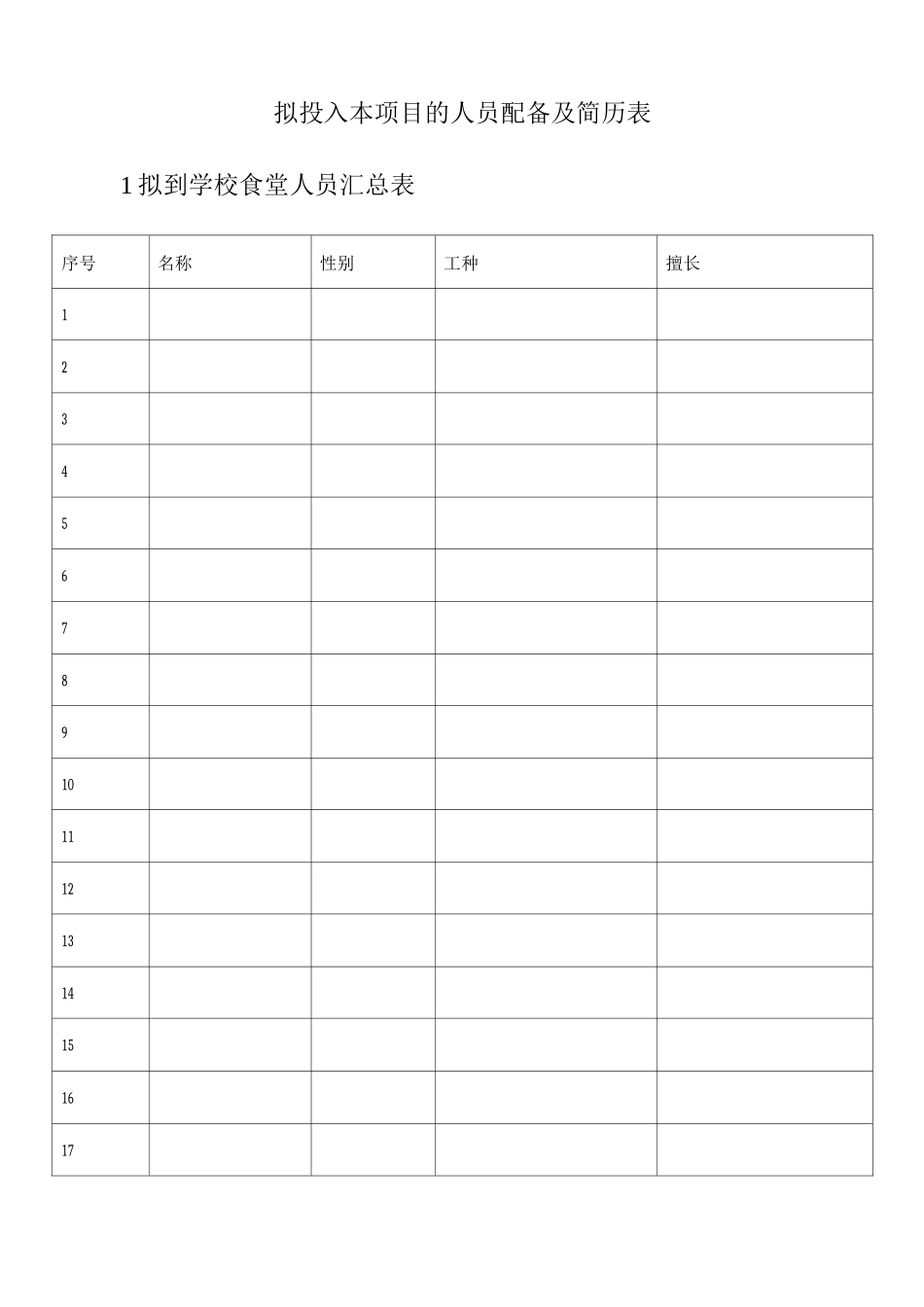 拟投入本项目的人员配备及简历表_第1页