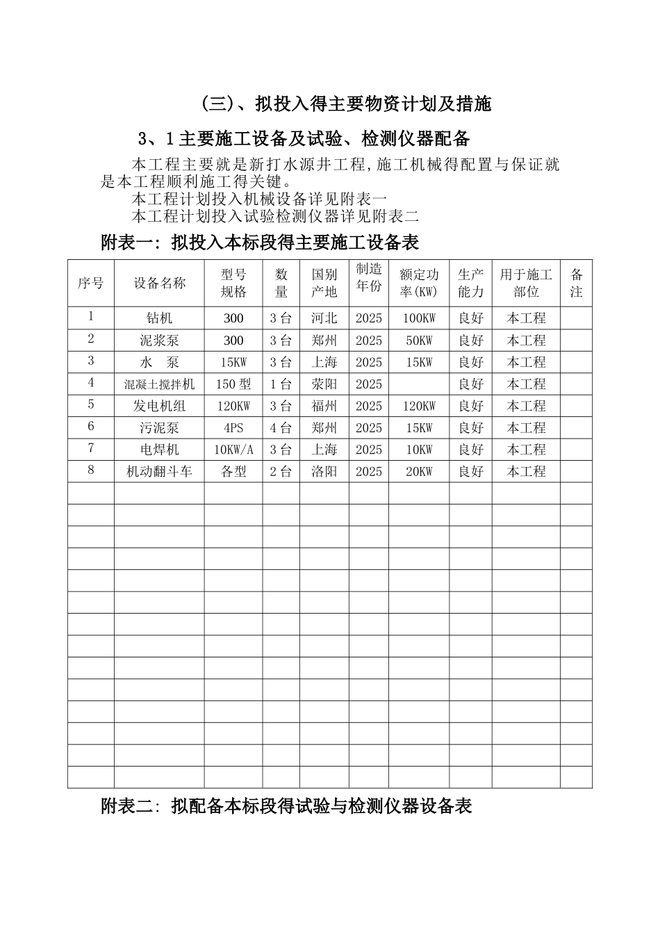 拟投入的主要物资计划及措施_第1页