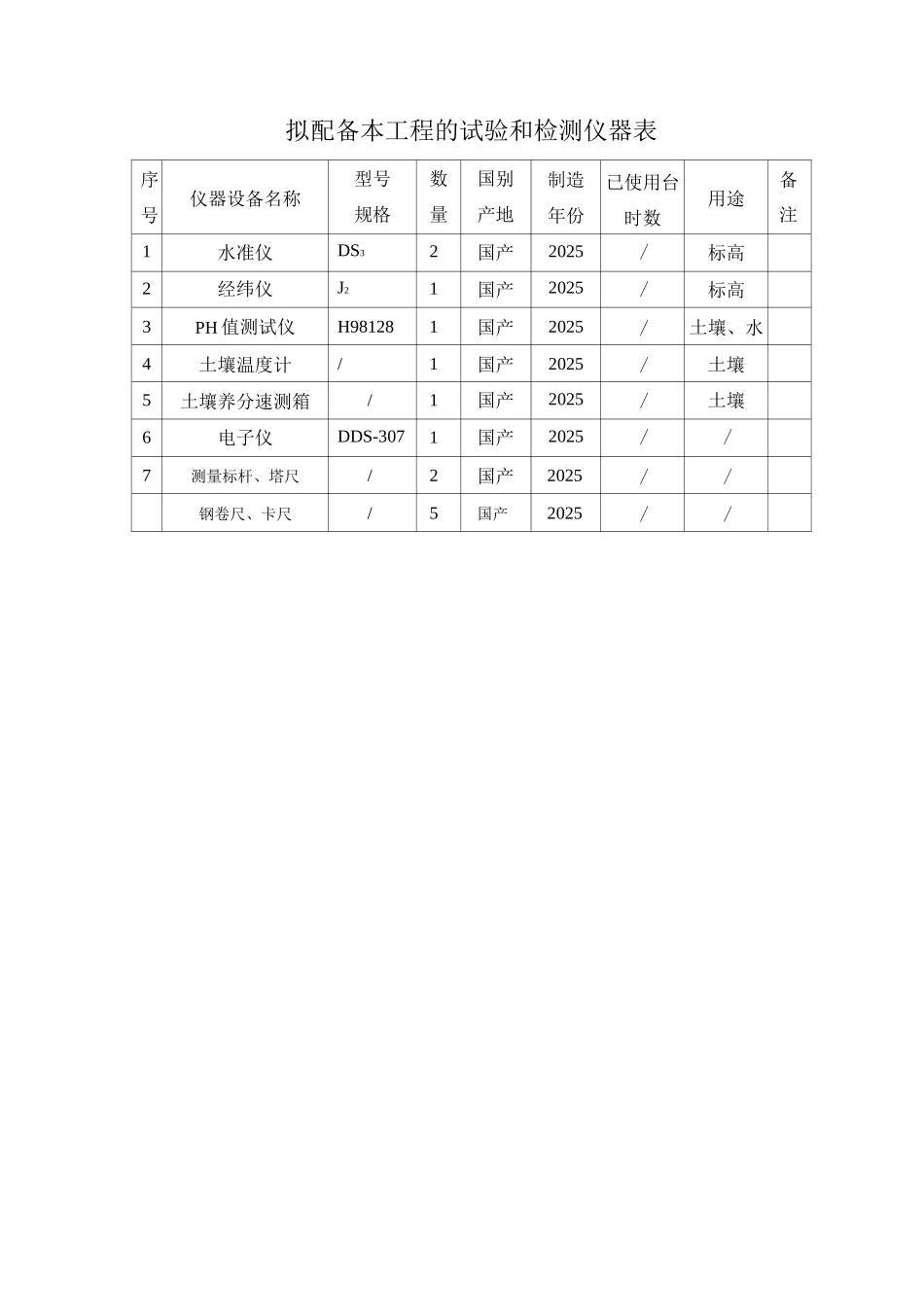 拟配备本工程的试验和检测仪器表_第1页