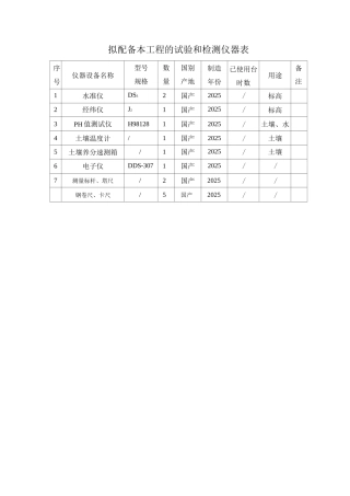 拟配备本工程的试验和检测仪器表