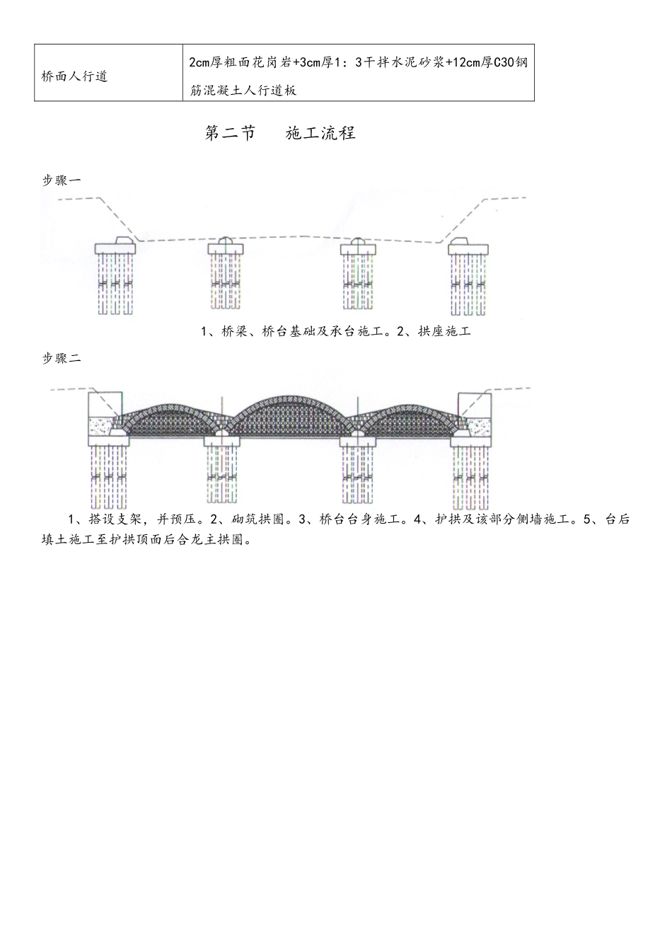 拱桥施工方案_第2页