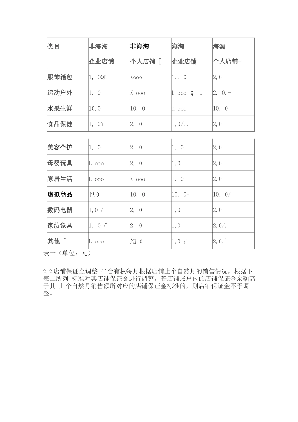 拼多多保证金规则重点规则解读_第2页