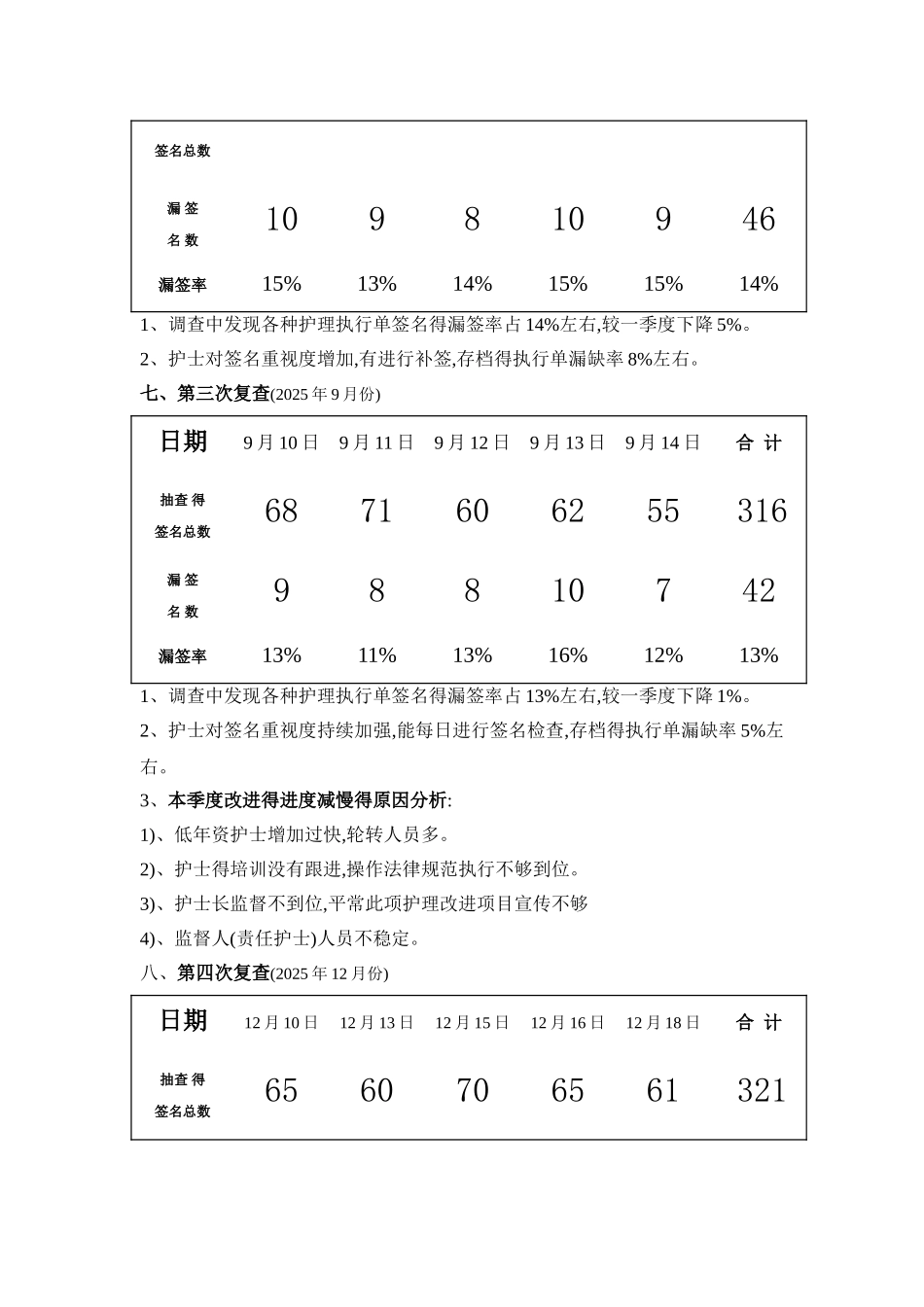 持续质量改进记录表_第3页