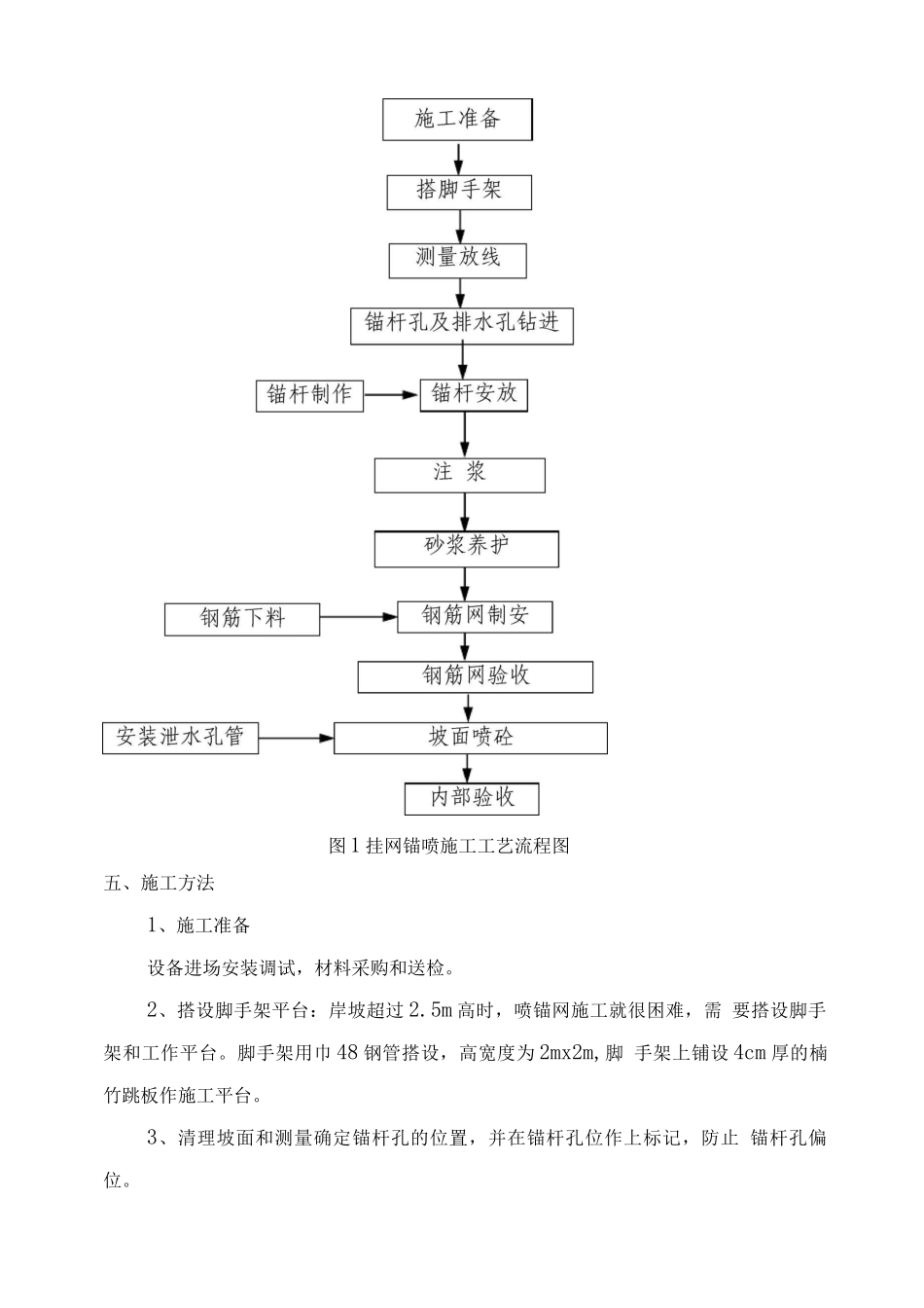 挂网锚喷支护施工方案_第3页